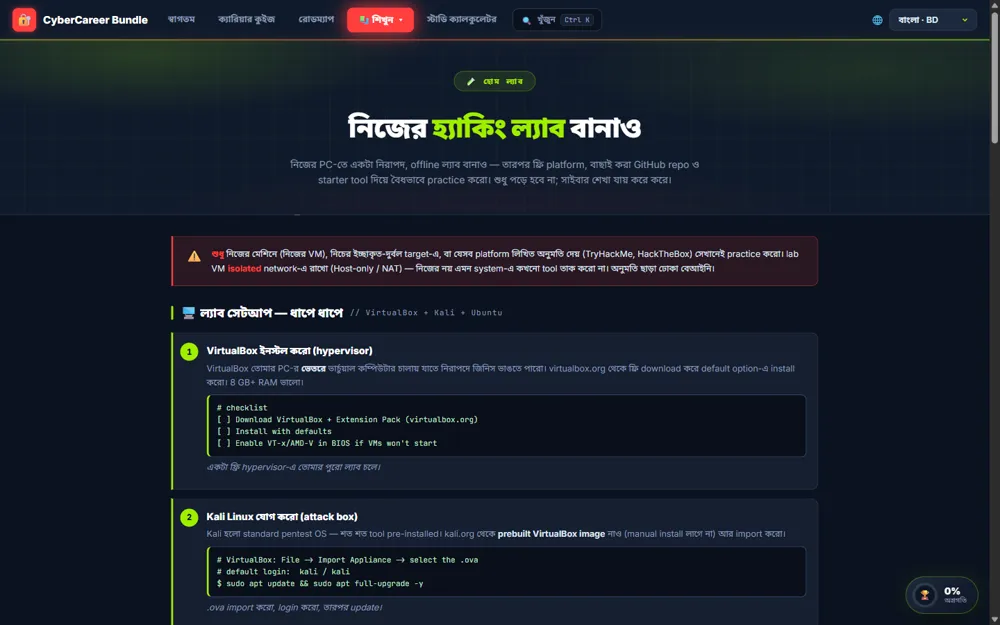 Home Lab গাইড — হাতে-কলমে